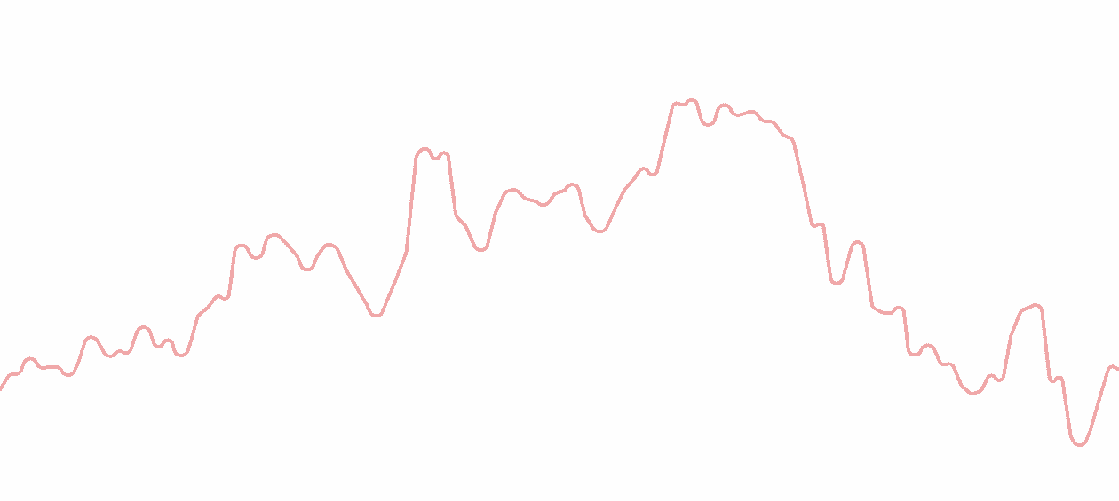 Background chart