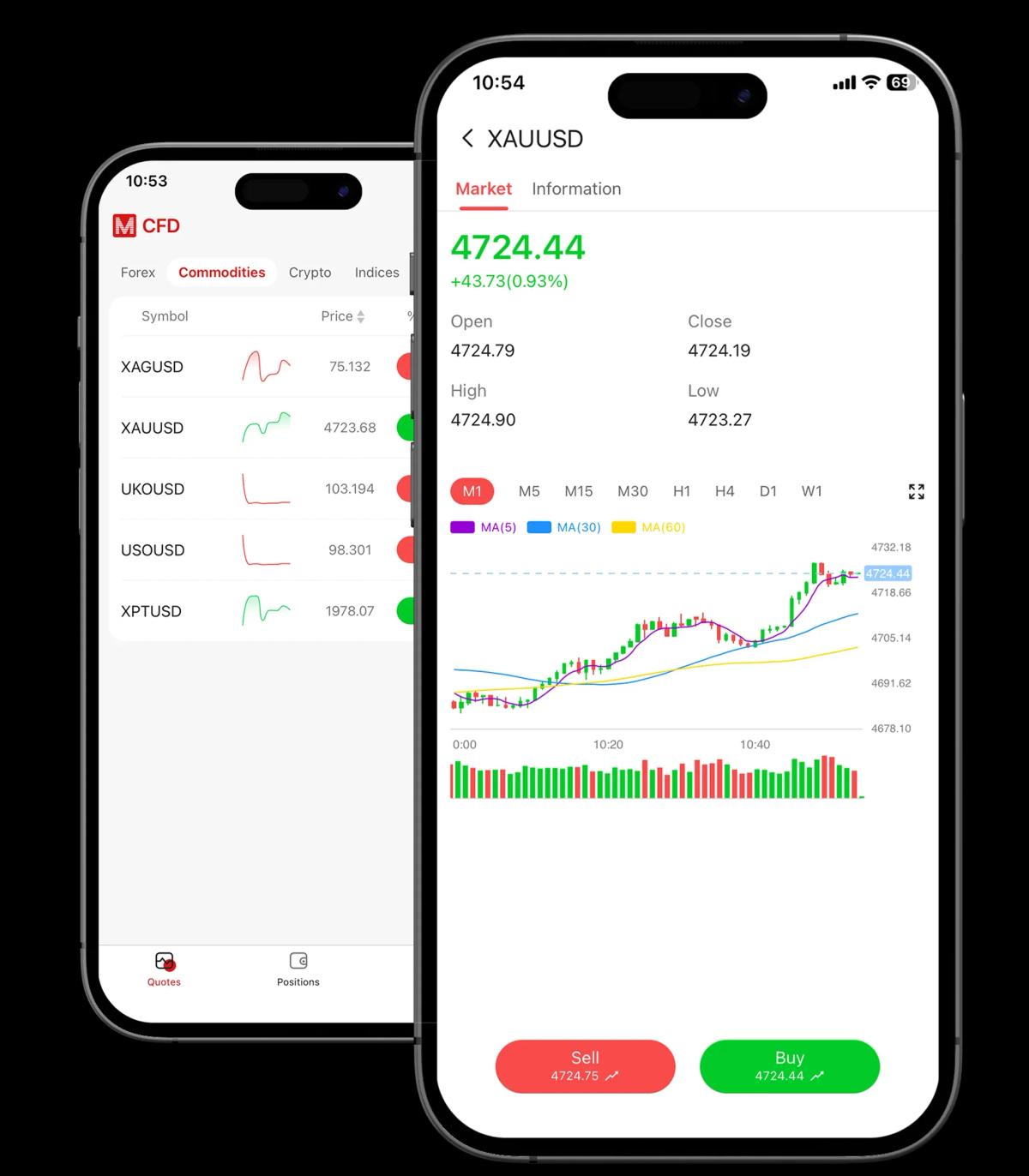 How trading works visual