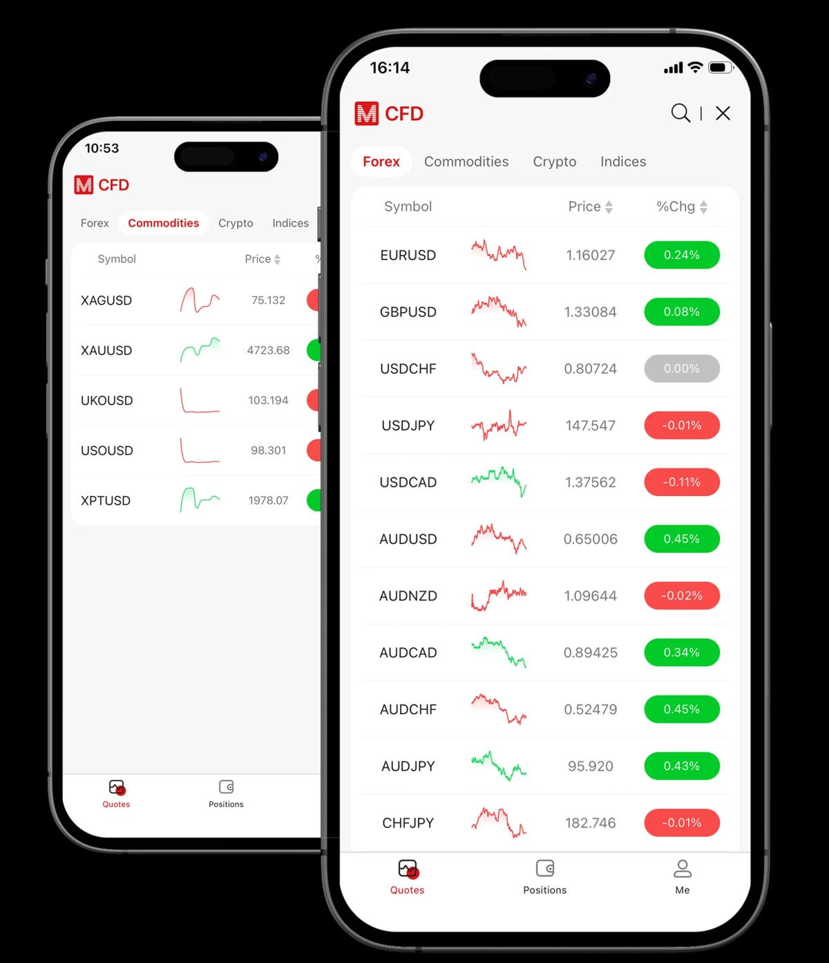 How trading works visual