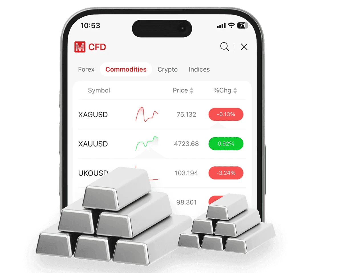 Silver trading opportunities visual